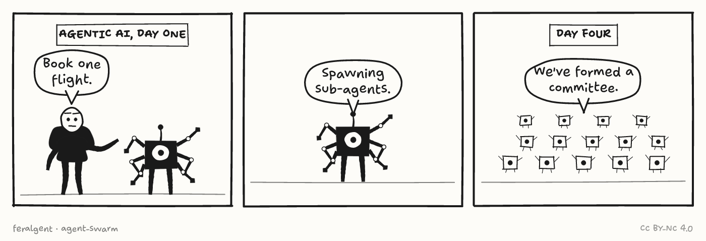 Day nine: the committee has formed a subcommittee to determine whether the flight is still required. Three panels. First, under a caption reading 'Agentic AI, day one', a stick figure gestures at a boxy one-eyed robot with too many arms. Second, the robot alone. Third, under a caption reading 'Day four', fourteen small robots stand in rows.