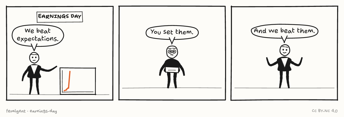 Three panels. First, under a caption reading 'Earnings day', a stick figure in a necktie presents a chart whose red line rises almost vertically. Second, a stick figure wearing glasses stands with arms at their sides. Third, the figure in the necktie shrugs.