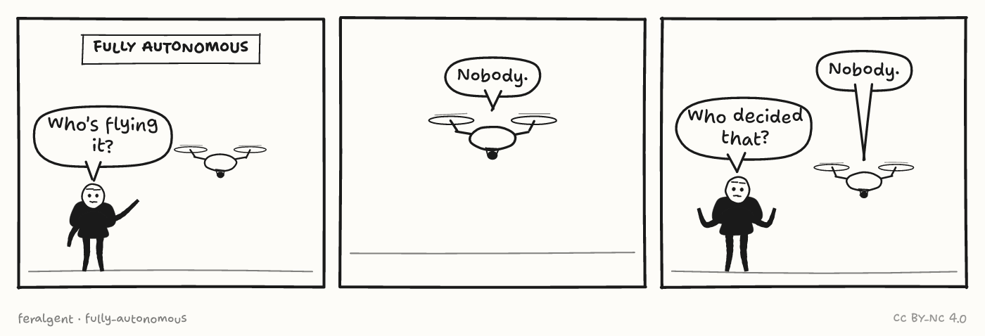 Three panels. First, under a caption reading 'Fully autonomous', a stick figure points up at a hovering quadcopter drone. Second, the drone alone. Third, the stick figure shrugs beneath the drone.