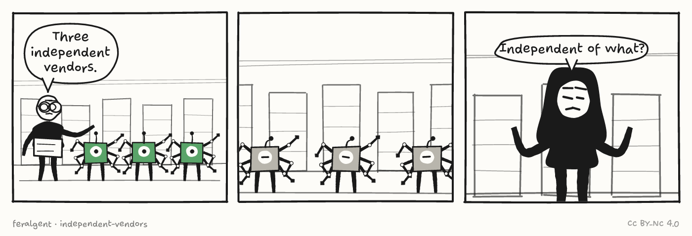 The vendors were independent. The building was not. Three panels. First, under a caption reading 'Multi-provider redundancy', a figure with glasses holding a tablet gestures outward and speaks. Second, three small boxy robots stand in a row, each with a flat closed eye and a drooping antenna. Third, a figure shrugs.