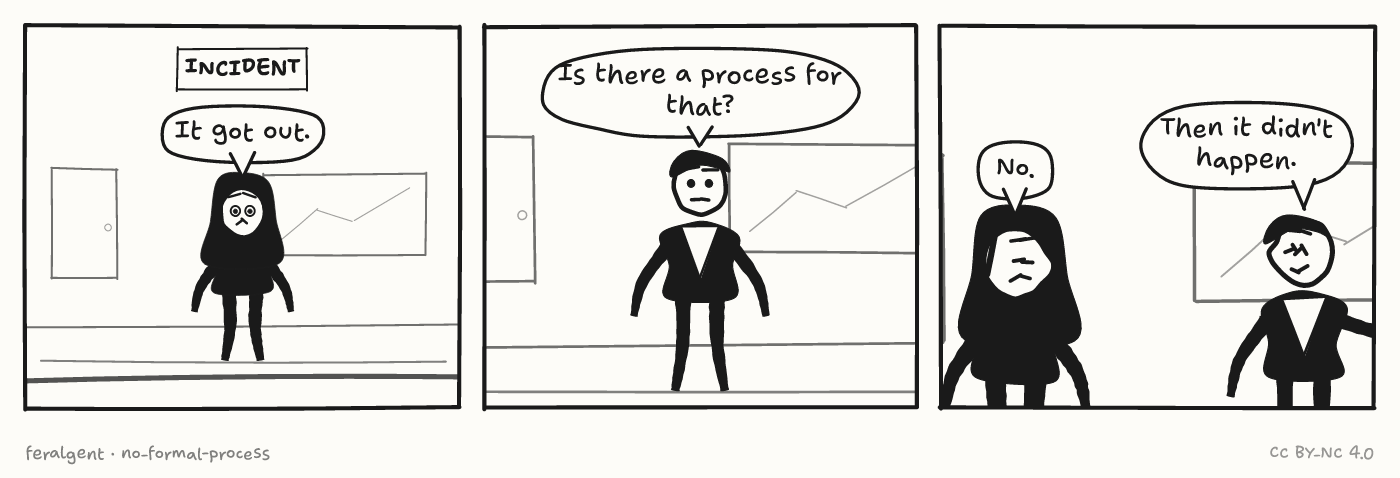 The absence of a process was itself never escalated, there being no process for that. Three panels. First, under a caption reading 'Incident', a wide-eyed figure speaks. Second, a figure in a suit answers. Third, the first figure looks weary while the suited figure gestures outward and speaks.